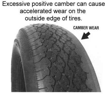 Camber Tire Wear