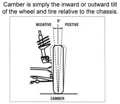 Camber Tire Alignment